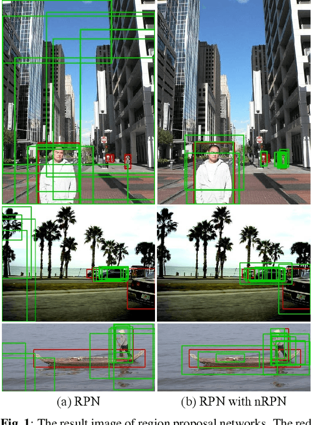 Figure 1 for N-RPN: Hard Example Learning for Region Proposal Networks