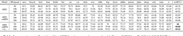 Figure 2 for N-RPN: Hard Example Learning for Region Proposal Networks