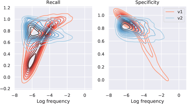 Figure 1 for A Graph-based Imputation Method for Sparse Medical Records
