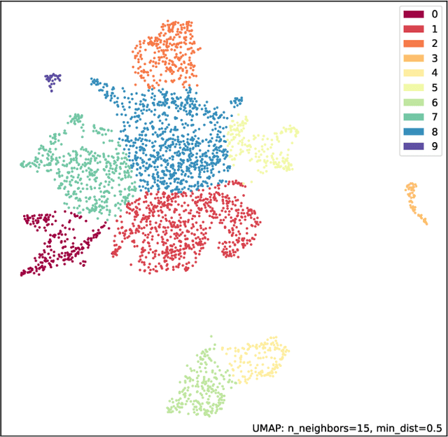 Figure 3 for A Graph-based Imputation Method for Sparse Medical Records