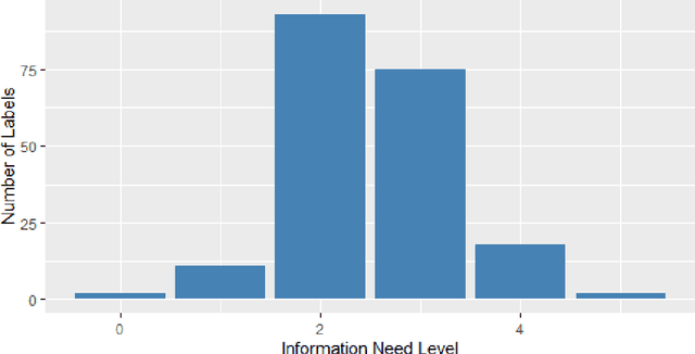 Figure 1 for "What can I cook with these ingredients?" -- Understanding cooking-related information needs in conversational search