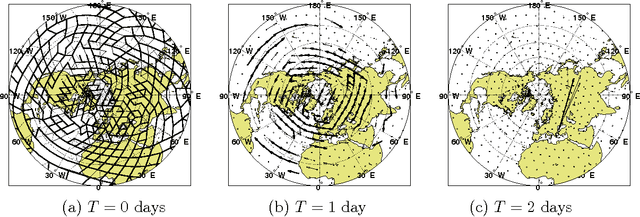 Figure 1 for Using Causal Discovery to Track Information Flow in Spatio-Temporal Data - A Testbed and Experimental Results Using Advection-Diffusion Simulations