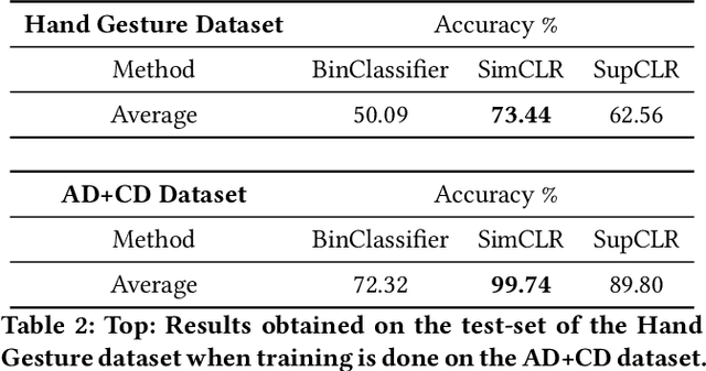 Figure 4 for Action-based Early Autism Diagnosis Using Contrastive Feature Learning