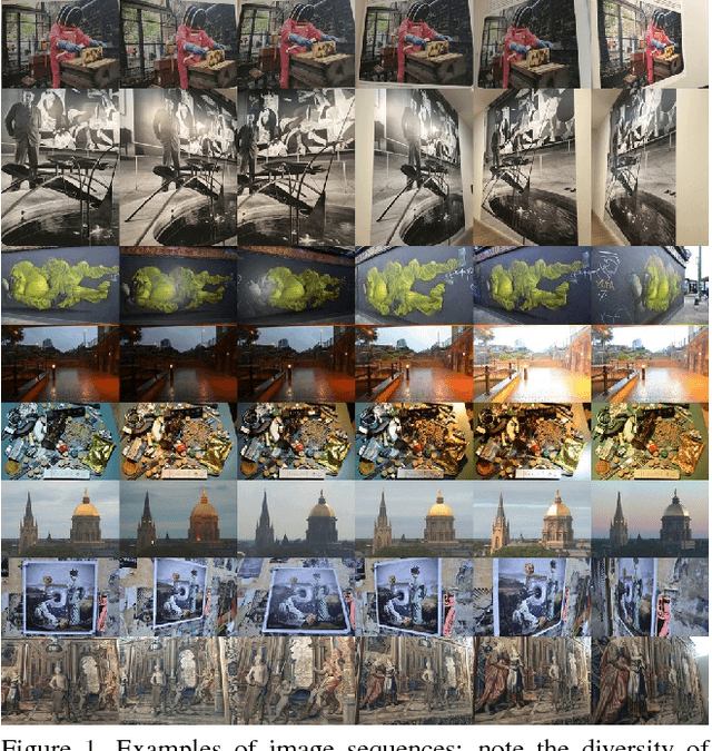 Figure 2 for HPatches: A benchmark and evaluation of handcrafted and learned local descriptors