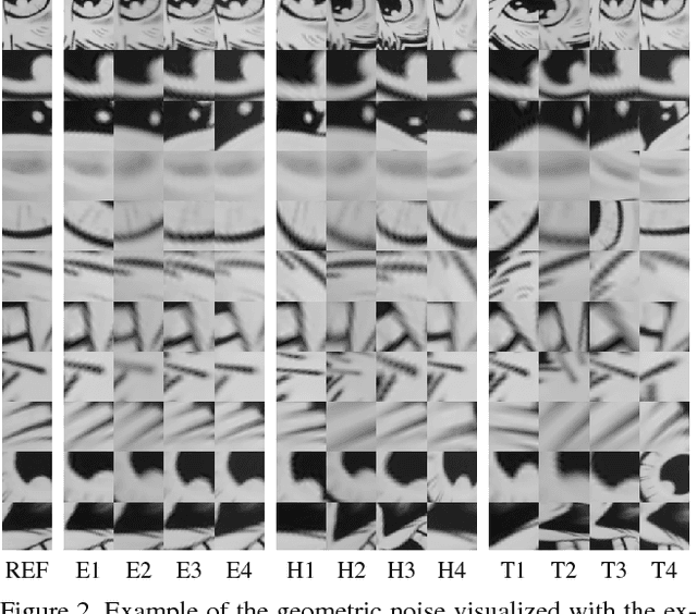 Figure 4 for HPatches: A benchmark and evaluation of handcrafted and learned local descriptors