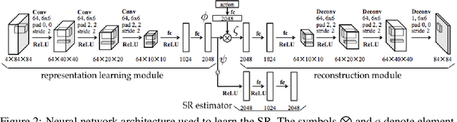Figure 2 for Eigenoption Discovery through the Deep Successor Representation