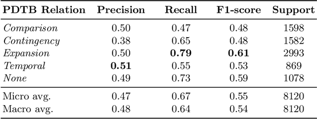 Figure 2 for Towards Discourse Parsing-inspired Semantic Storytelling