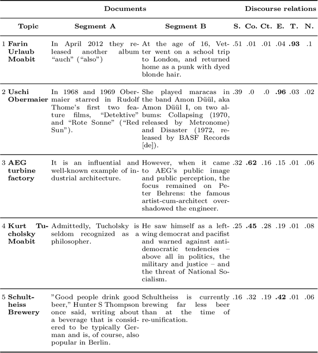 Figure 4 for Towards Discourse Parsing-inspired Semantic Storytelling