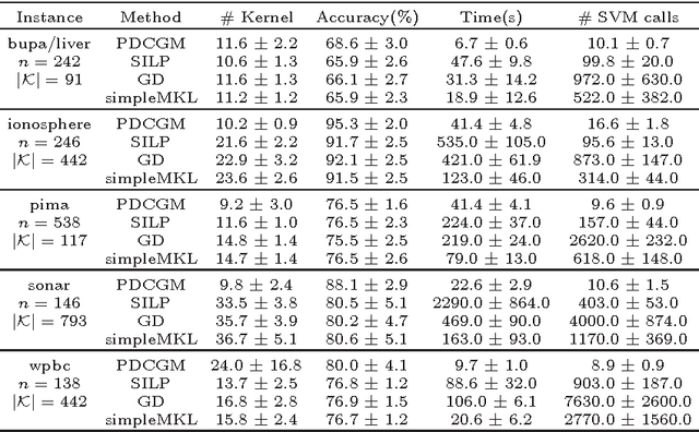 Figure 1 for Large-scale optimization with the primal-dual column generation method