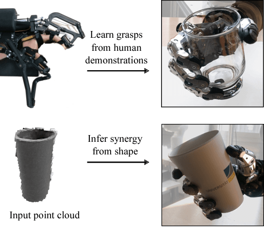 Figure 1 for Learning Postural Synergies for Categorical Grasping through Shape Space Registration