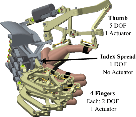 Figure 2 for Learning Postural Synergies for Categorical Grasping through Shape Space Registration