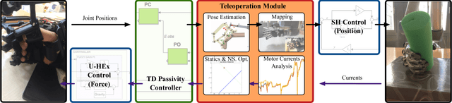 Figure 4 for Learning Postural Synergies for Categorical Grasping through Shape Space Registration