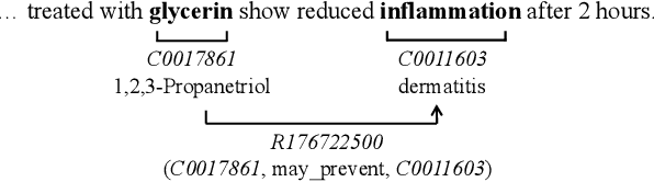 Figure 1 for Improving Biomedical Pretrained Language Models with Knowledge