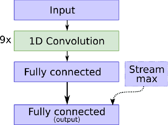 Figure 2 for Intra-domain and cross-domain transfer learning for time series data -- How transferable are the features?