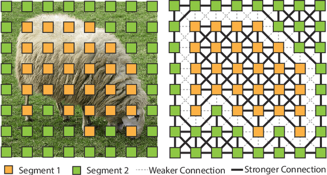 Figure 1 for Boundary-Aware Feature Propagation for Scene Segmentation