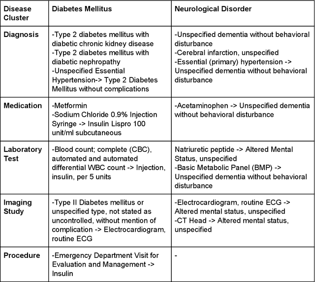 Figure 4 for Individualized Prediction of COVID-19 Adverse outcomes with MLHO