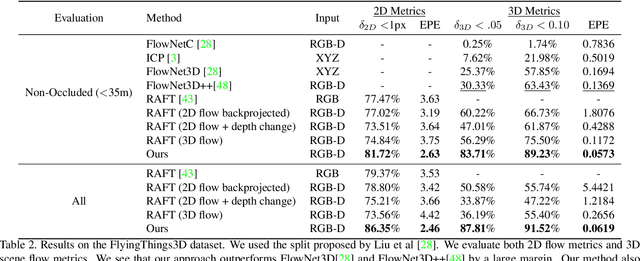 Figure 4 for RAFT-3D: Scene Flow using Rigid-Motion Embeddings