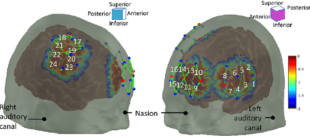 Figure 1 for Multi-task multiple kernel machines for personalized pain recognition from functional near-infrared spectroscopy brain signals