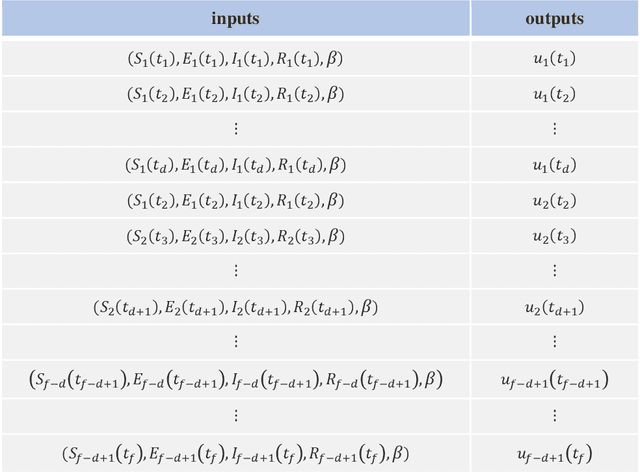 Figure 2 for High-dimensional Bayesian Optimization Algorithm with Recurrent Neural Network for Disease Control Models in Time Series