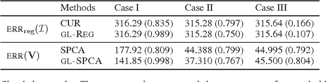 Figure 2 for CUR from a Sparse Optimization Viewpoint