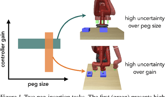 Figure 1 for Robust Policy Learning over Multiple Uncertainty Sets