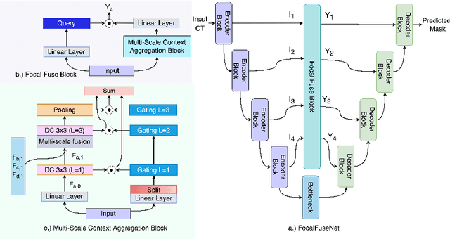 Figure 1 for An Efficient Multi-Scale Fusion Network for 3D Organ at Risk Segmentation