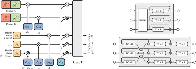 Figure 2 for Predicting Infectiousness for Proactive Contact Tracing