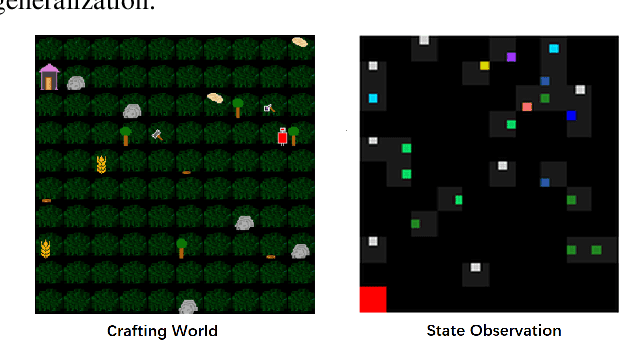 Figure 2 for Generalizing to New Tasks via One-Shot Compositional Subgoals