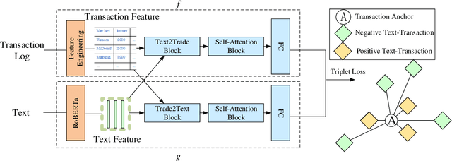 Figure 1 for Interpretable Multimodal Learning for Intelligent Regulation in Online Payment Systems