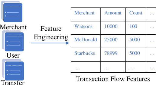 Figure 3 for Interpretable Multimodal Learning for Intelligent Regulation in Online Payment Systems