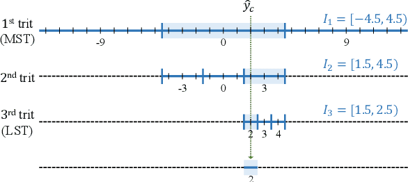 Figure 4 for DPICT: Deep Progressive Image Compression Using Trit-Planes