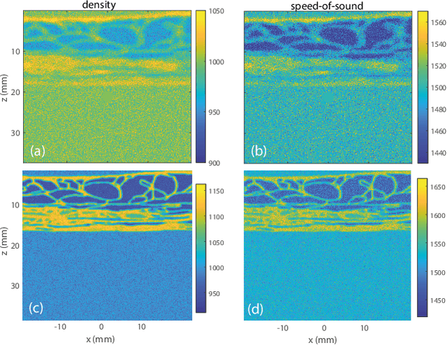 Figure 2 for Ultrasound Matrix Imaging. I. The focused reflection matrix and the F-factor