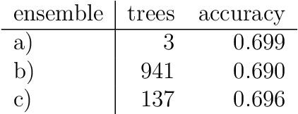 Figure 2 for Combining Prediction and Interpretation in Decision Trees (PrInDT) -- a Linguistic Example