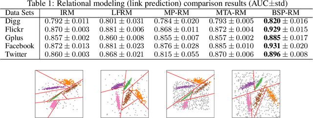 Figure 2 for The Binary Space Partitioning-Tree Process