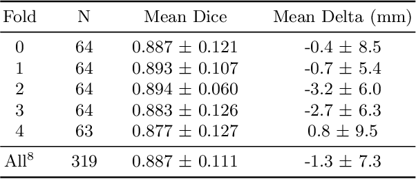 Figure 3 for DeepAAA: clinically applicable and generalizable detection of abdominal aortic aneurysm using deep learning