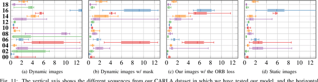 Figure 3 for Empty Cities: a Dynamic-Object-Invariant Space for Visual SLAM