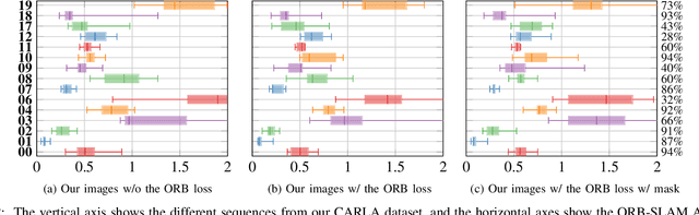 Figure 4 for Empty Cities: a Dynamic-Object-Invariant Space for Visual SLAM