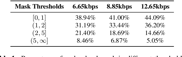Figure 2 for Enhancement Of Coded Speech Using a Mask-Based Post-Filter