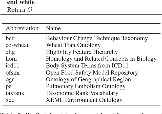 Figure 2 for Repairing Ontologies via Axiom Weakening