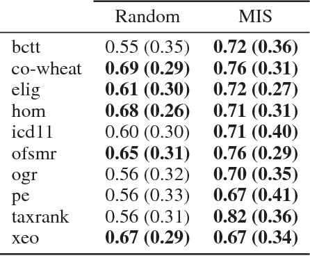 Figure 3 for Repairing Ontologies via Axiom Weakening