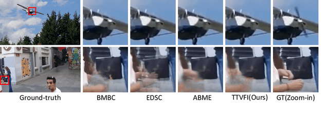 Figure 2 for TTVFI: Learning Trajectory-Aware Transformer for Video Frame Interpolation