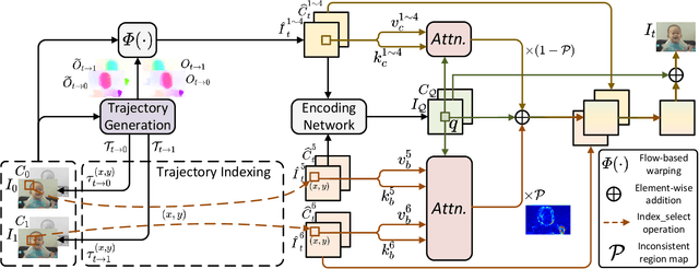 Figure 3 for TTVFI: Learning Trajectory-Aware Transformer for Video Frame Interpolation
