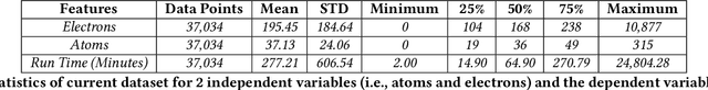 Figure 4 for Towards Run Time Estimation of the Gaussian Chemistry Code for SEAGrid Science Gateway