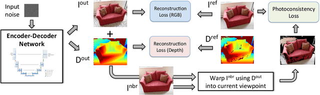 Figure 3 for Deep Depth Prior for Multi-View Stereo