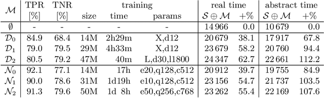 Figure 1 for ENIGMA Anonymous: Symbol-Independent Inference Guiding Machine (system description)