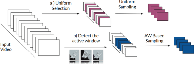 Figure 3 for Score-level Multi Cue Fusion for Sign Language Recognition
