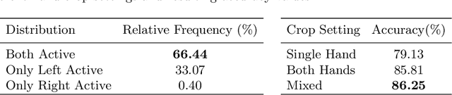 Figure 2 for Score-level Multi Cue Fusion for Sign Language Recognition