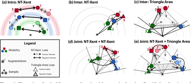 Figure 1 for Triangular Contrastive Learning on Molecular Graphs