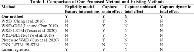 Figure 2 for Understanding Health Misinformation Transmission: An Interpretable Deep Learning Approach to Manage Infodemics