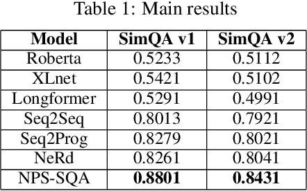 Figure 2 for What If: Generating Code to Answer Simulation Questions